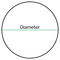 Circle Diameter